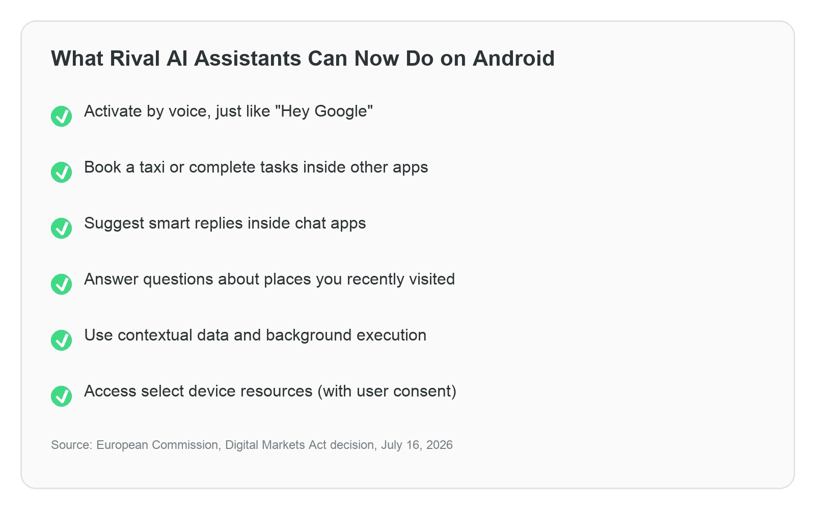 Checklist of Android features rival AI assistants gain access to under the EU Digital Markets Act order