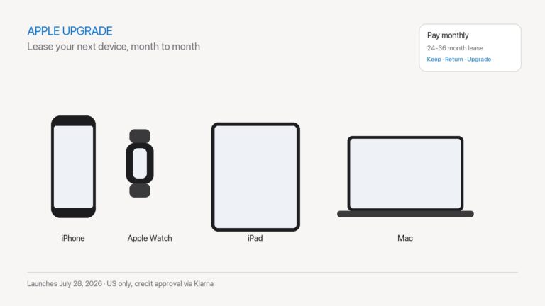 Apple Upgrade leasing program icons for iPhone, Apple Watch, iPad, and Mac with a monthly payment chip