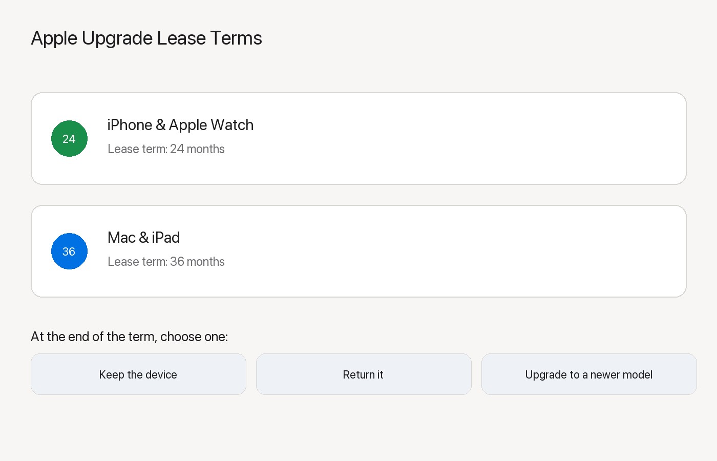 Apple Upgrade lease terms showing 24 months for iPhone and Apple Watch and 36 months for Mac and iPad