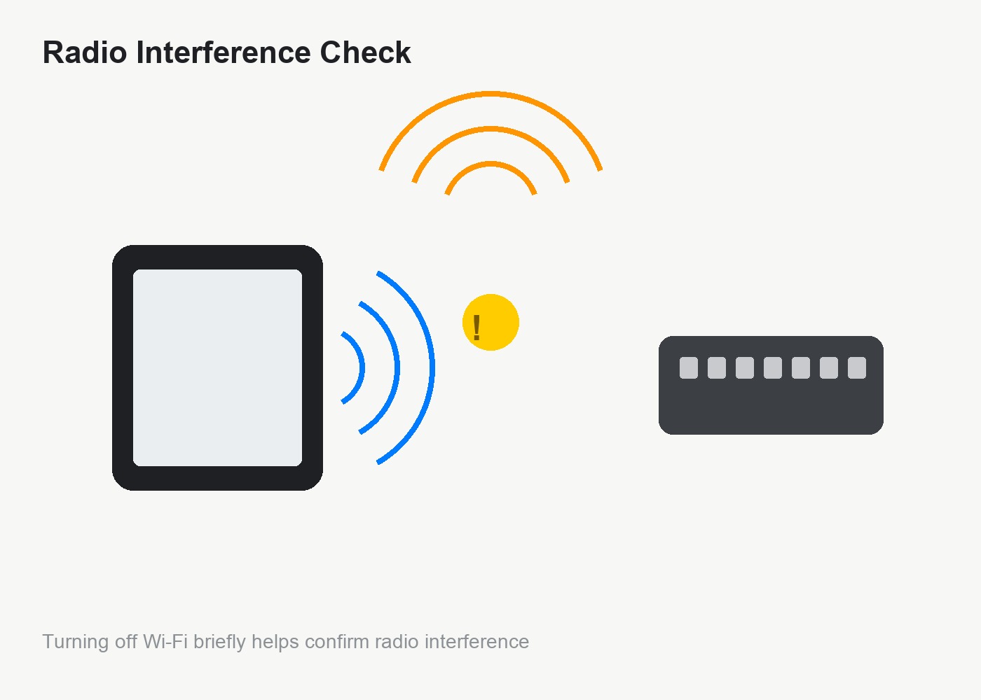 Diagram showing Bluetooth and Wi-Fi radio signals overlapping between an iPad and a keyboard, illustrating interference