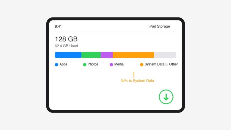 iPad Storage screen showing a colored breakdown bar with System Data taking up 34 percent of total space on iPadOS 26