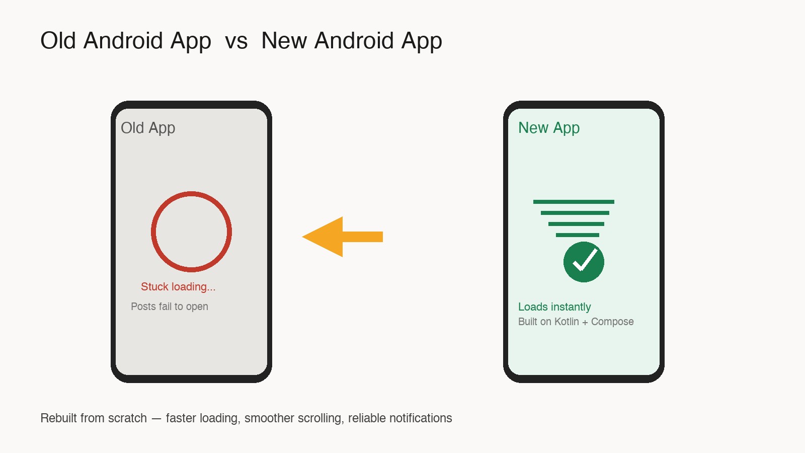 Comparison of old X Android app stuck loading versus new X Android app loading instantly