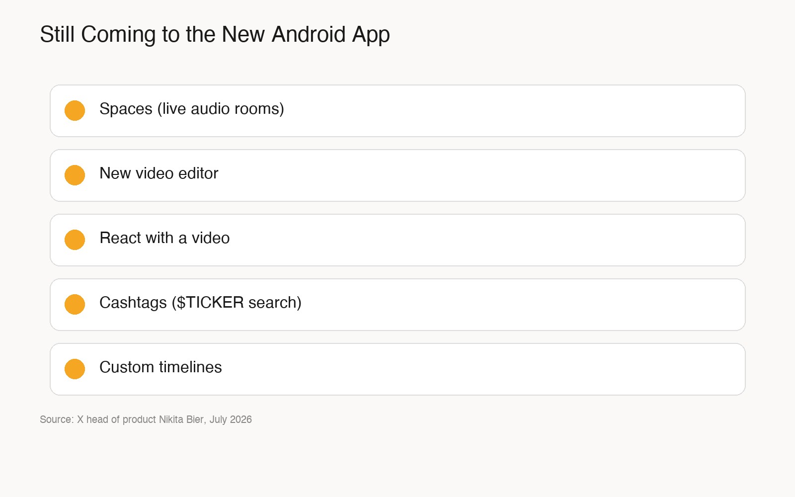 List of features still coming to the new X Android app including Spaces, video editor, and cashtags